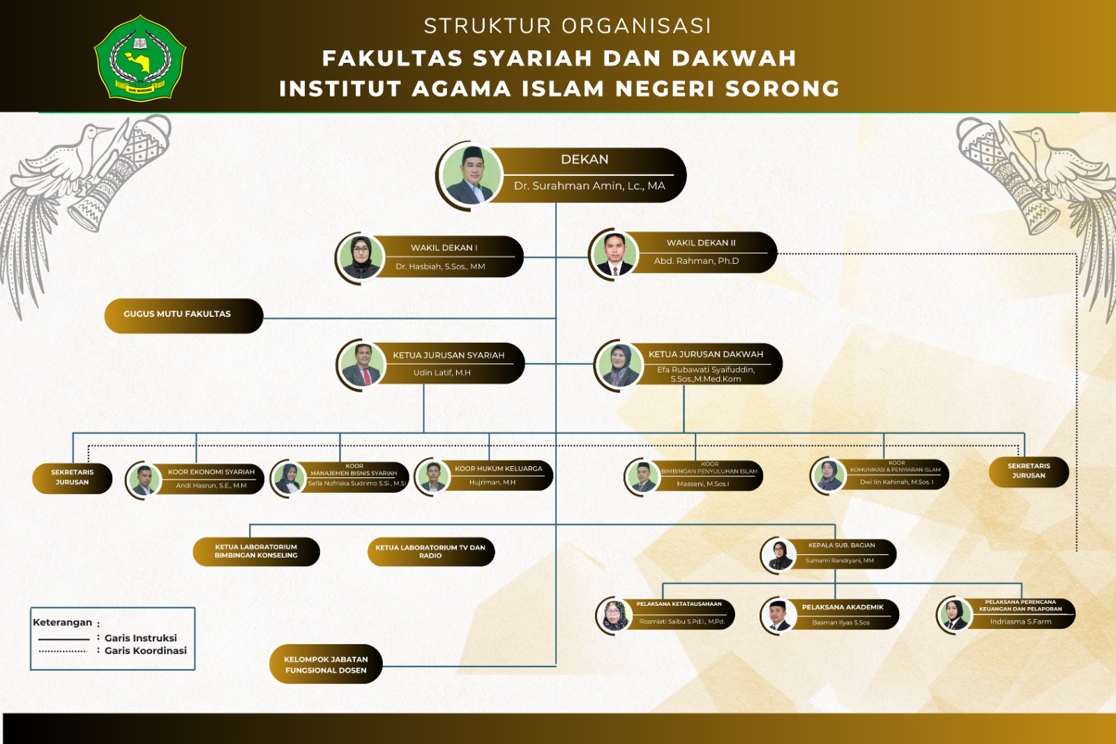 susunan organisasi fakultas